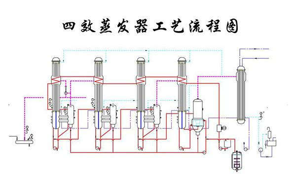 四效蒸發器工作原理圖